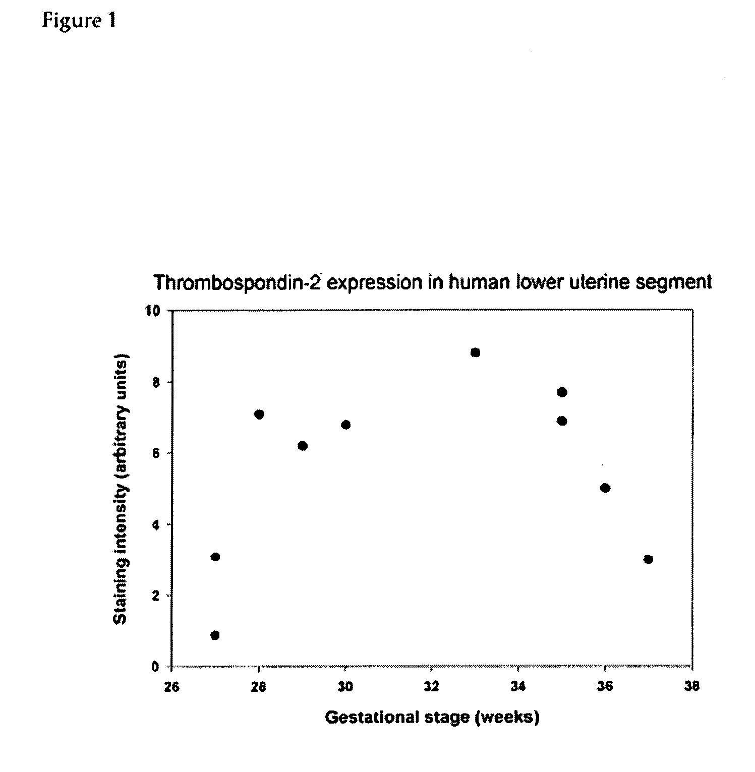 Methods and kits for predicting risk for preterm labor