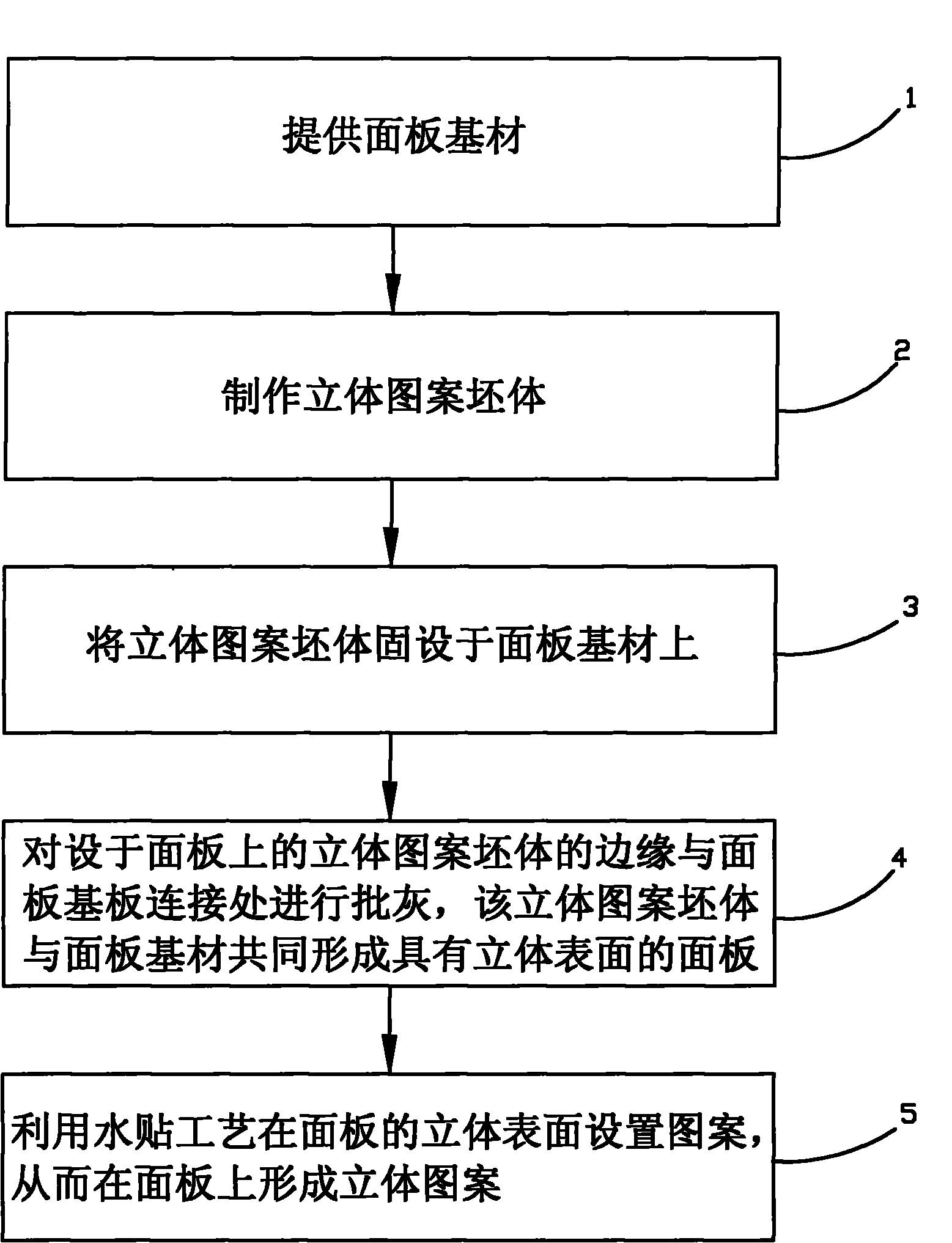 Method for manufacturing embossed pattern on metal panel