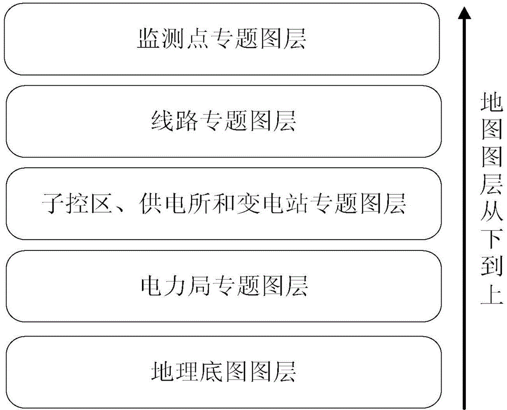 Grid voltage monitoring and prediction system and method based on geographic information system