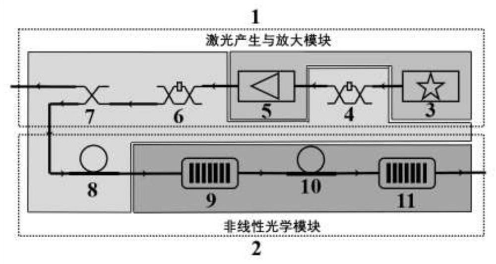 Hybrid integrated optical communication waveband on-chip quantum entanglement source