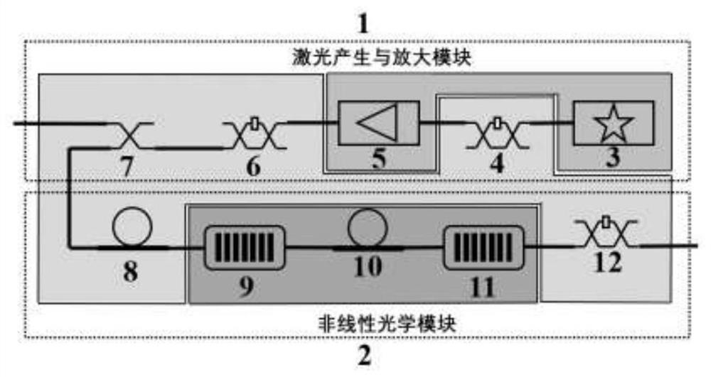 Hybrid integrated optical communication waveband on-chip quantum entanglement source