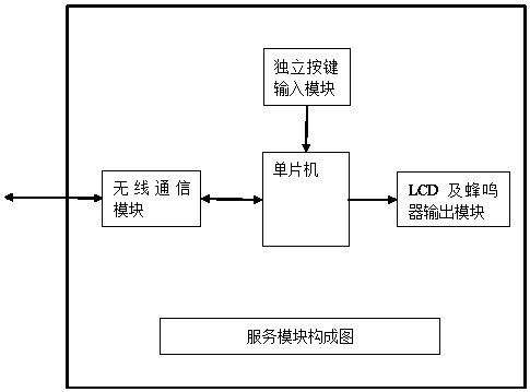 A multi-computer network system for accurate serving time in restaurants