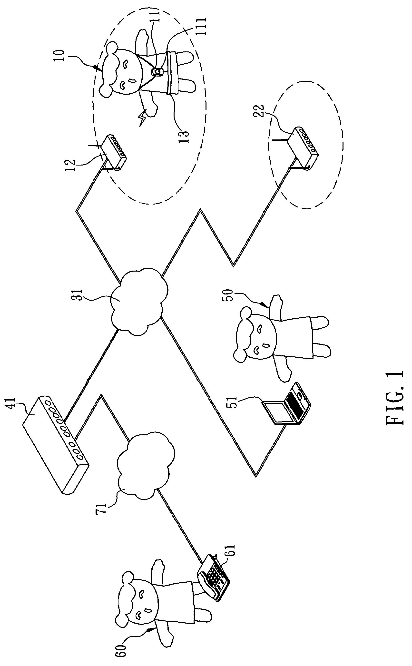 Network roaming and reporting system of physiological parameters and method thereof