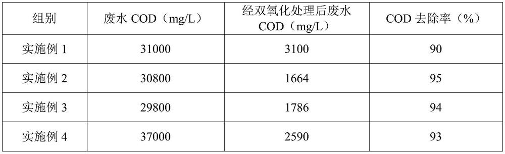 A method for recovering waste salt in saline wastewater in the production of tebuconazole