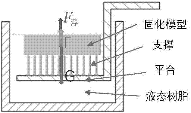 Plane prototyping photo-curing three-dimensional printing method capable of controlling workpiece strength