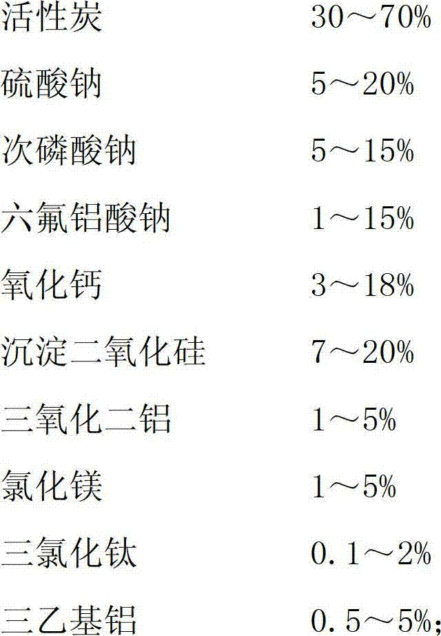 Lead residue reducing agent and preparation method thereof