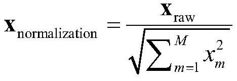 Radar target identification method based on convolutional neural network and Bert