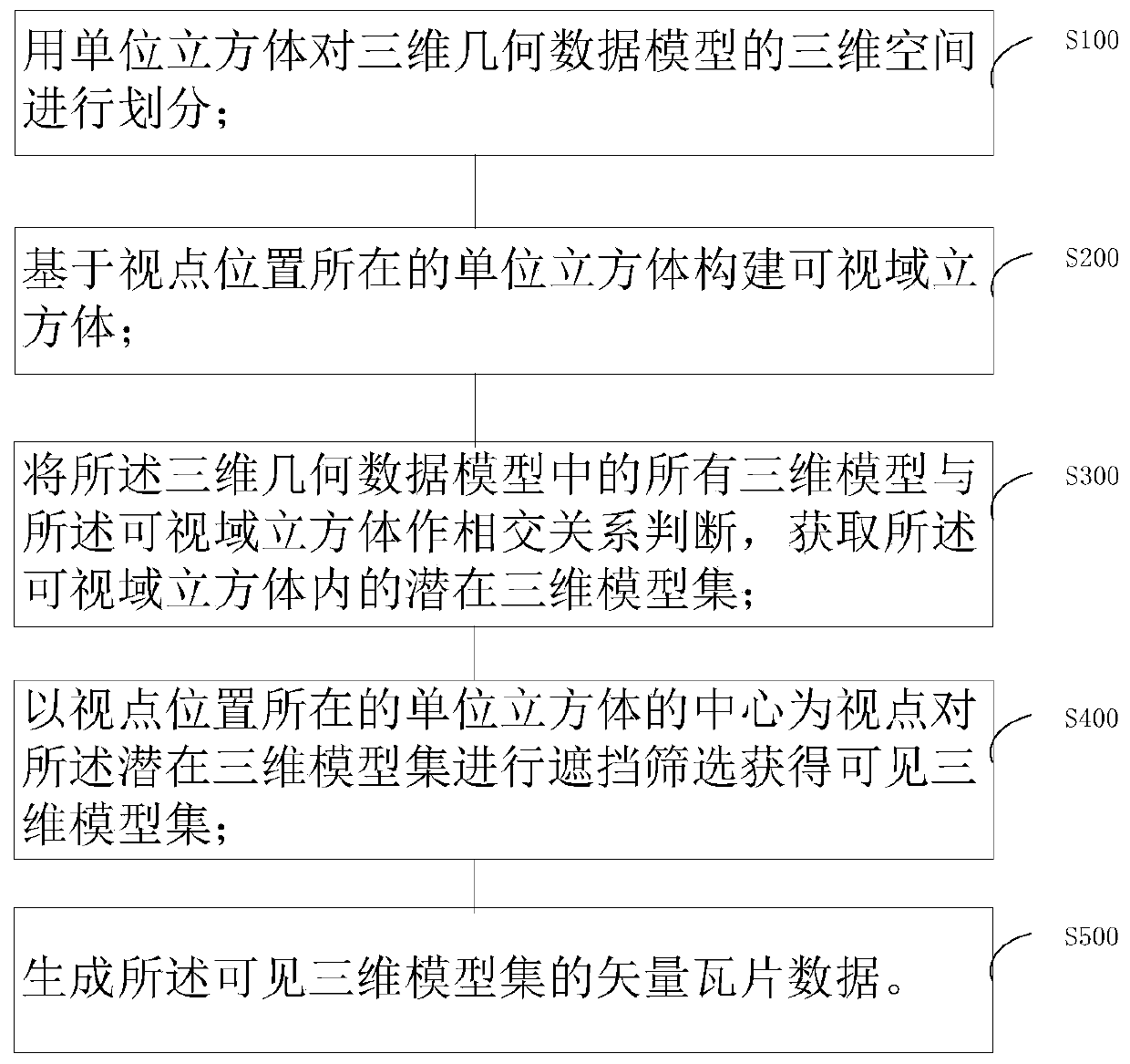 Generation method of three-dimensional map vector tile data, storage medium and terminal