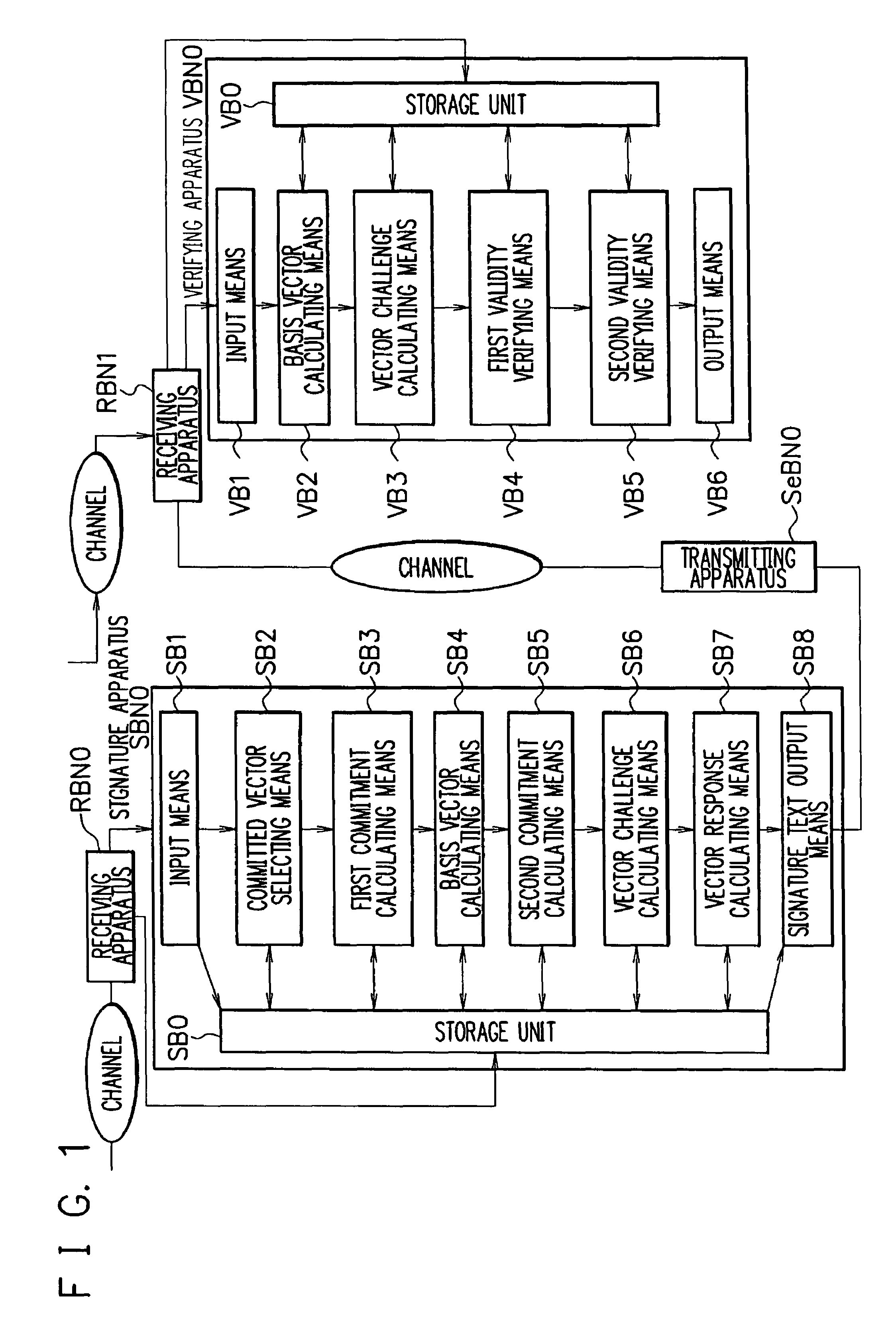 Signature apparatus, verifying apparatus, proving apparatus, encrypting apparatus, and decrypting apparatus