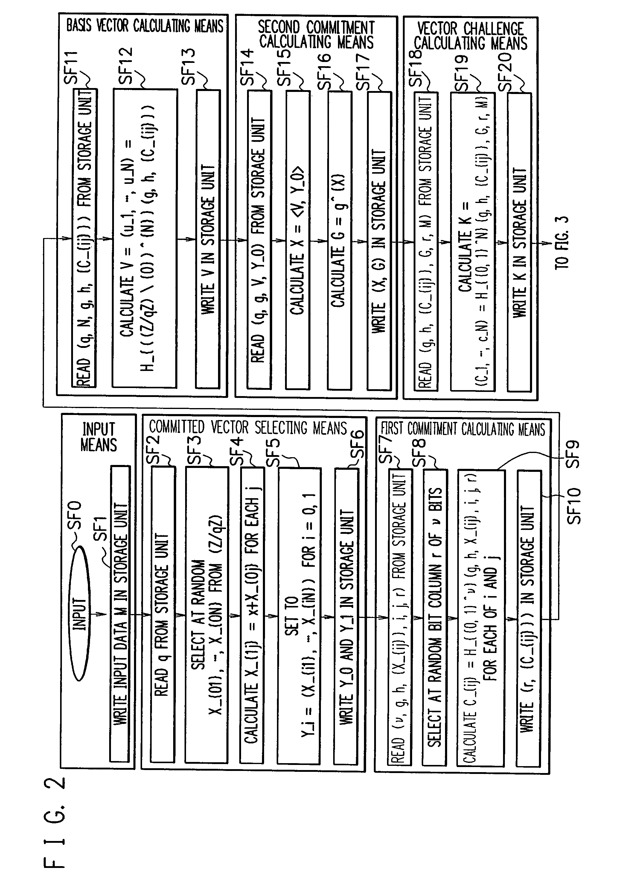 Signature apparatus, verifying apparatus, proving apparatus, encrypting apparatus, and decrypting apparatus