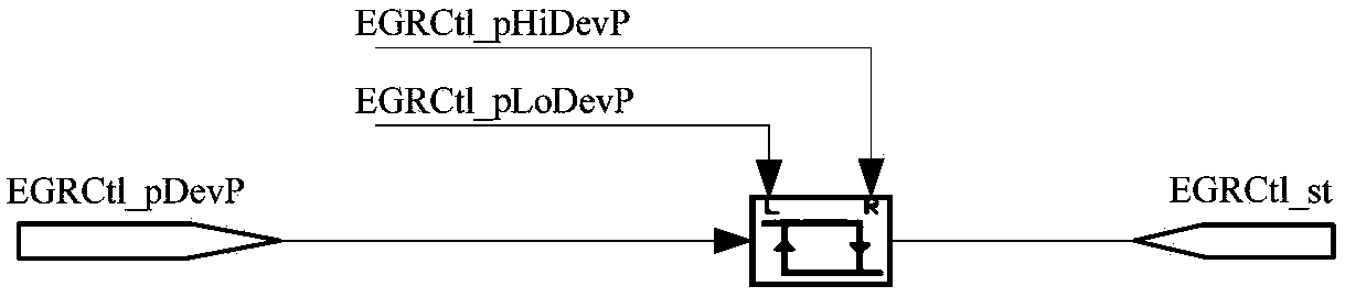 A control method and system for egr and vtg