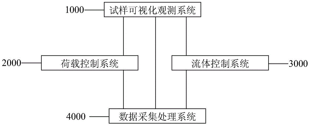 A high-pressure NMR co  <sub>2</sub> Geological storage model test system