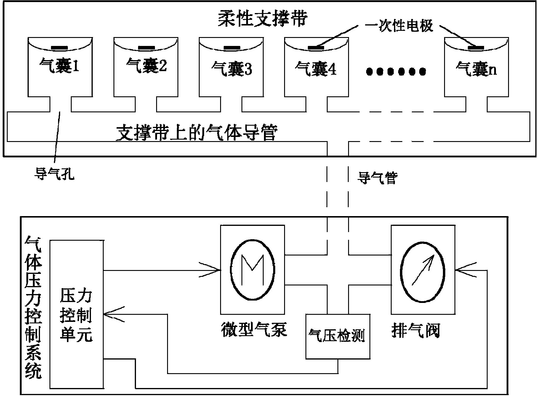 Inflatable electrode system suitable for measuring human body electric signals