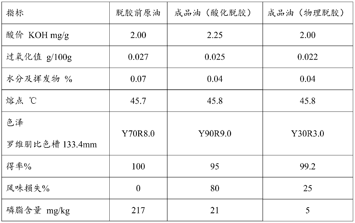 Degumming adsorbent for hotpot beef tallow and application of degumming adsorbent