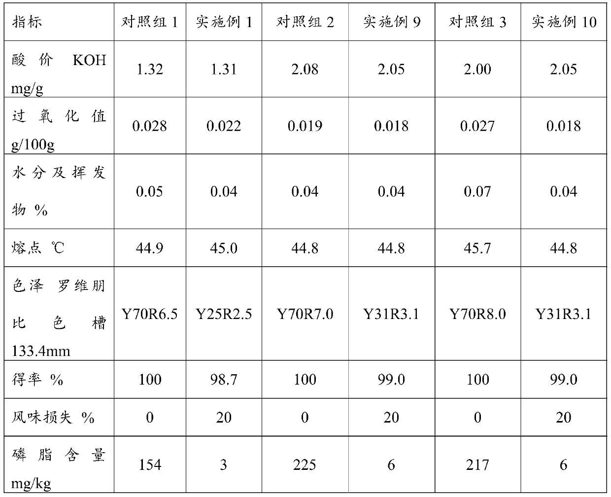 Degumming adsorbent for hotpot beef tallow and application of degumming adsorbent