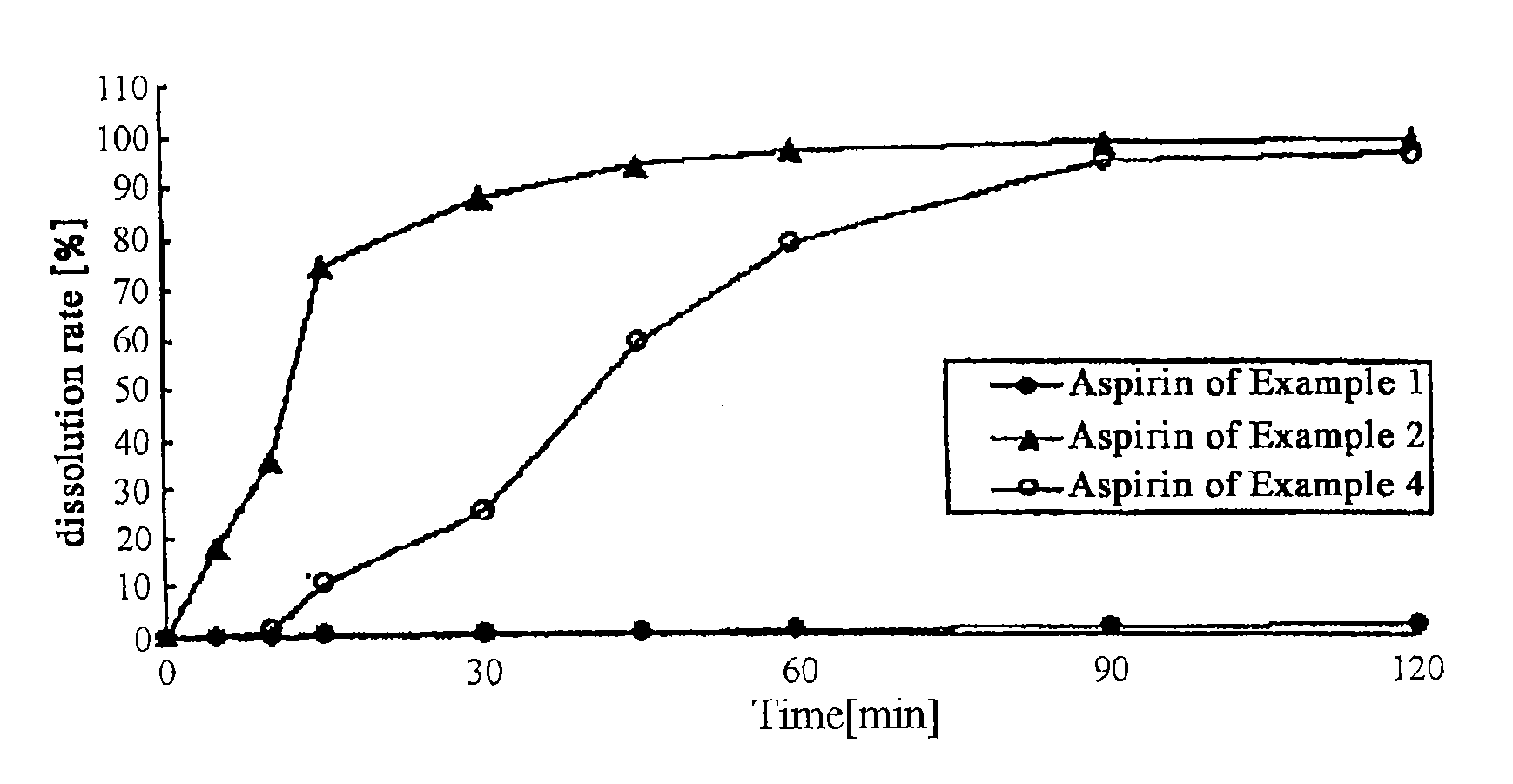 Combination preparation comprising inhibitor of hmg-coa reductase and aspirin and method for manufacturing the same