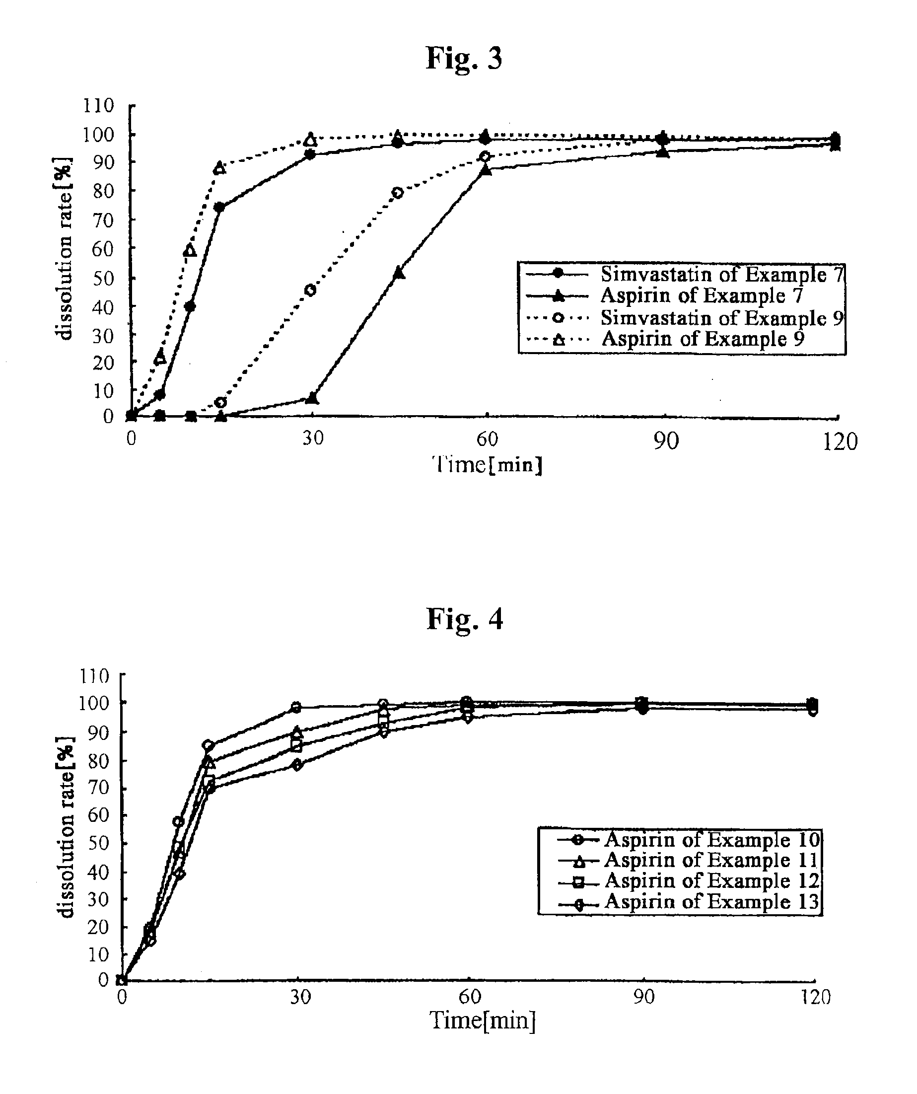 Combination preparation comprising inhibitor of hmg-coa reductase and aspirin and method for manufacturing the same