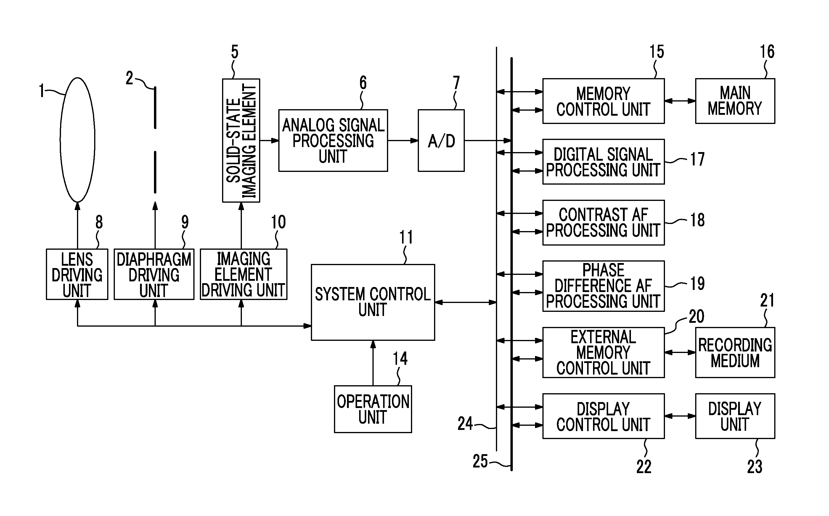 Imaging device and focusing control method