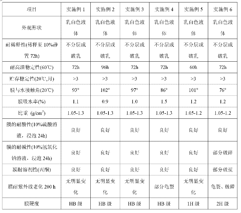 Protective agent for bridge with steel structure, preparation method thereof and application thereof