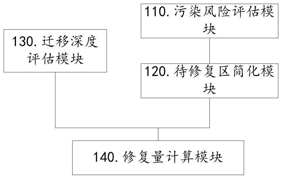 Calculation method and system for soil remediation amount of polluted site