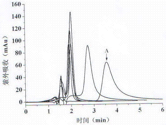 1,2,3,4,6-O-pentagalloylglucose molecular imprinting monolithic column preparation method