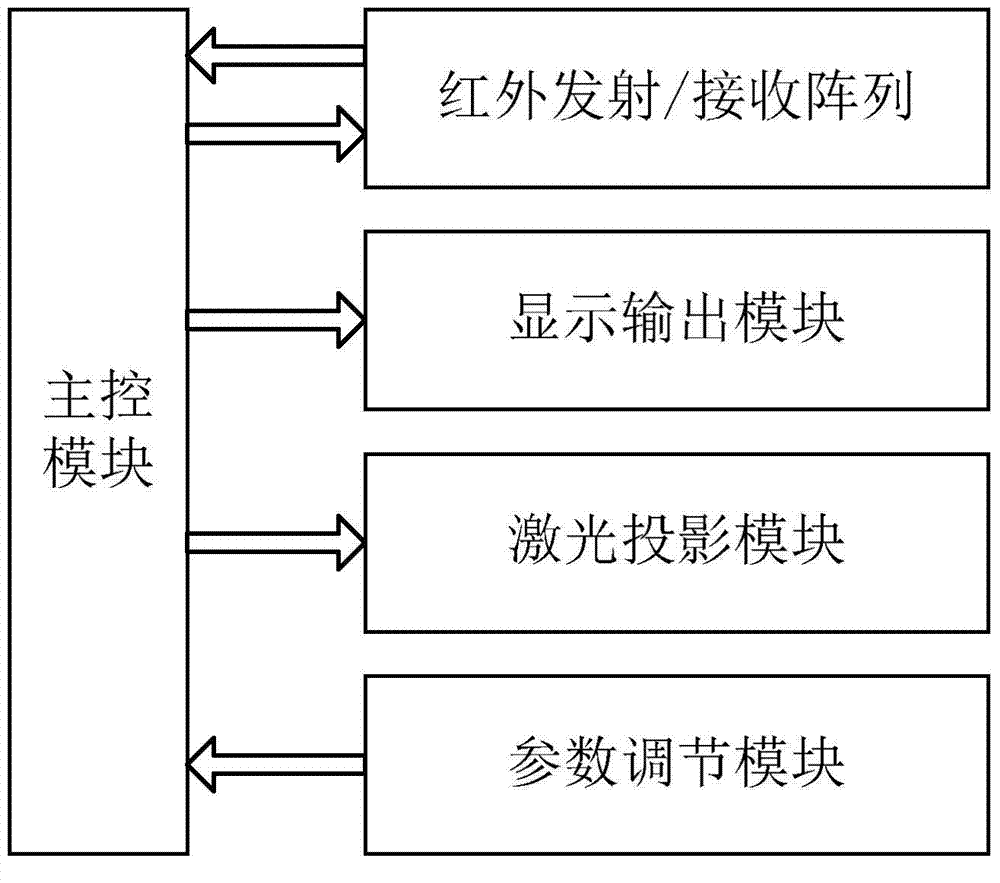 Portable photoelectric badminton field simulating device