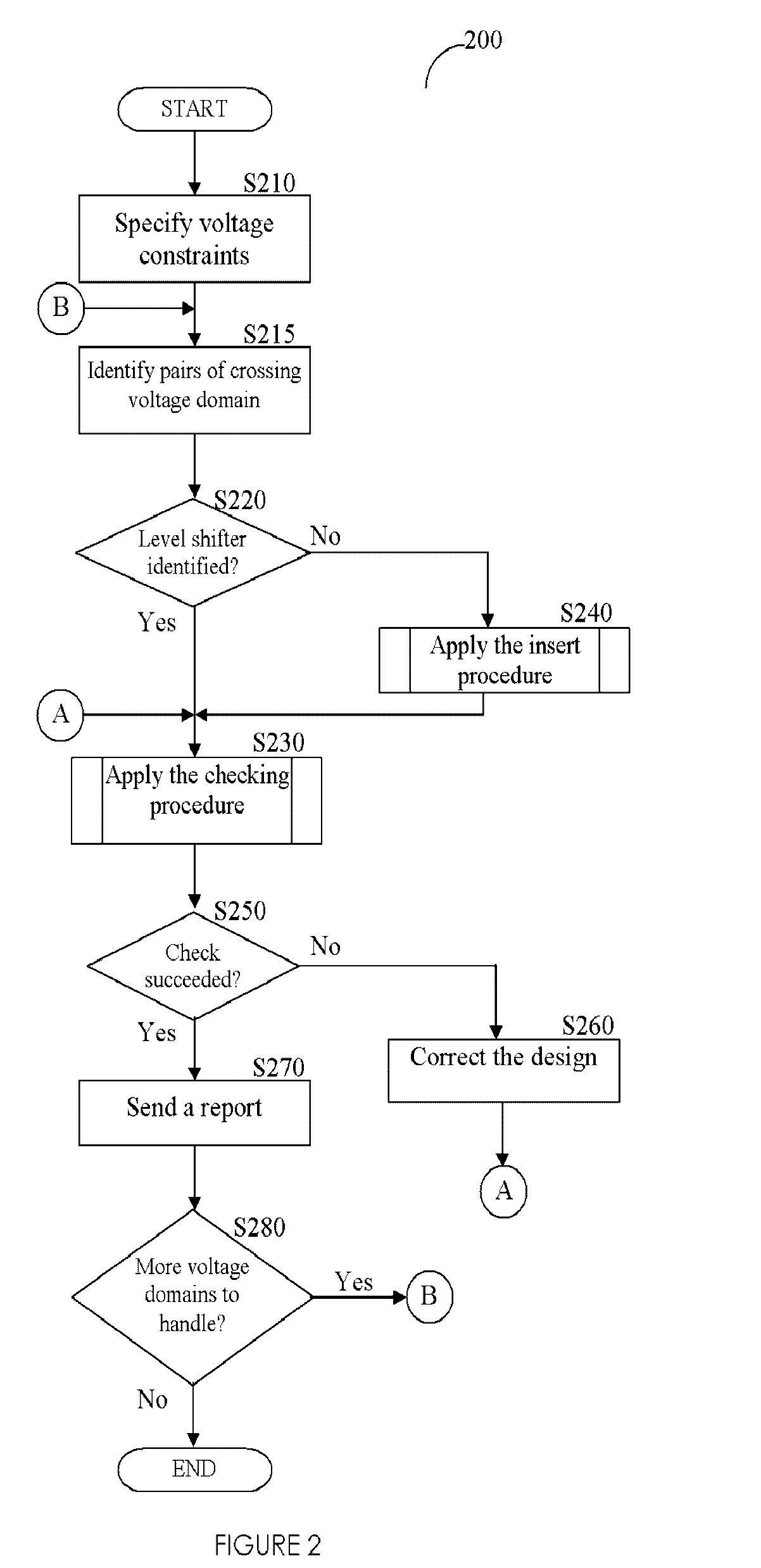 A method, system, and computer program product for automatic insertion and correctness verification of level shifters in integrated circuits with multiple voltage domains