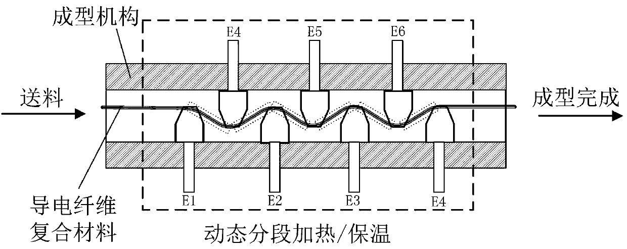 Fast in-situ molding method for conductive fiber reinforced composite material