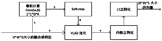 Image retrieval method based on multi-scale NetVLAD and deep Hash