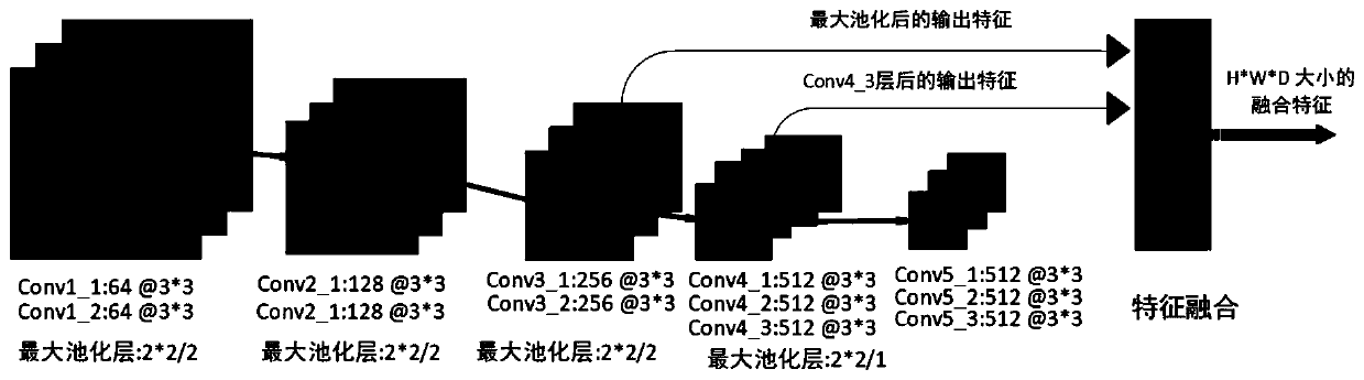 Image retrieval method based on multi-scale NetVLAD and deep Hash