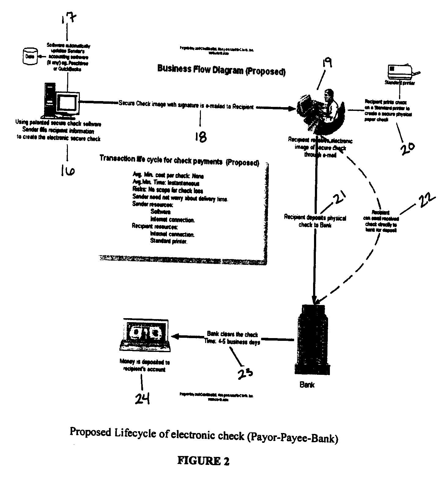 Electronic Check