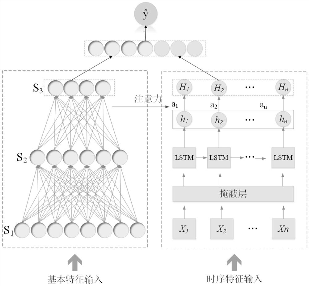 Pavement long-term performance prediction model based on deep learning and construction method thereof