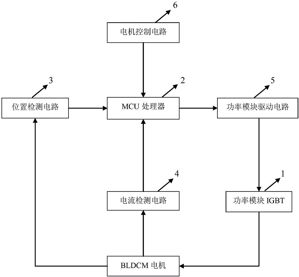 Variable frequency air condition compressor permanent magnet direct current motor control system and method