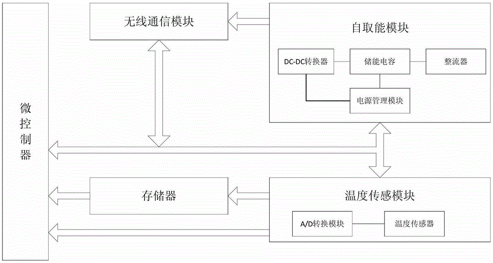 A self-energy wireless temperature sensor and its implementation method