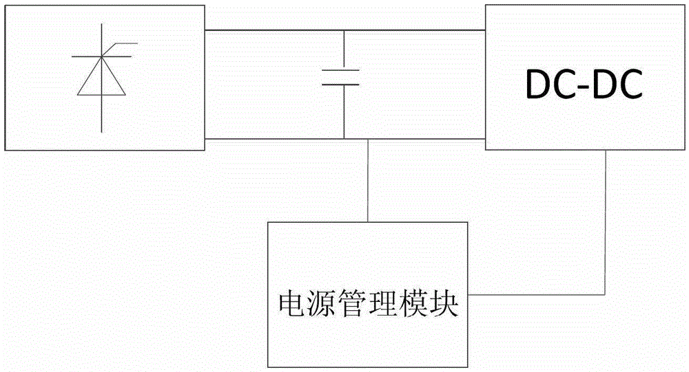 A self-energy wireless temperature sensor and its implementation method