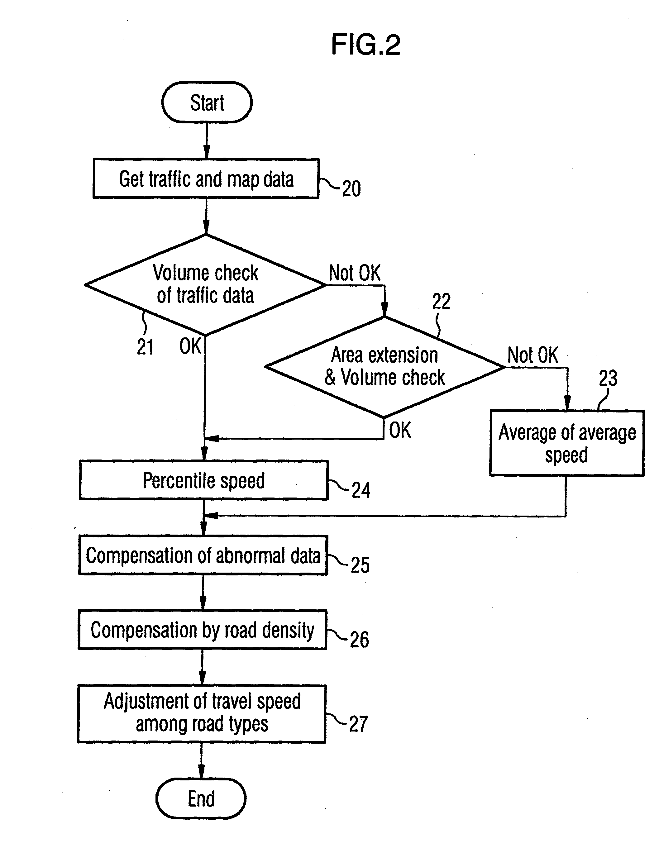 Traffic information providing system and method for generating traffic information