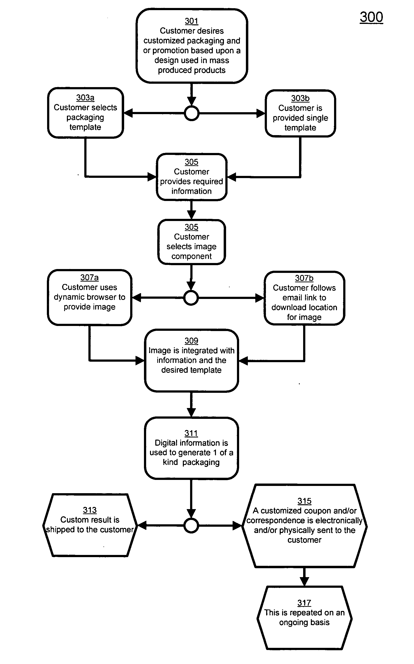 Method and system for facilitating individualized packaging and follow-up capability on a mass scale