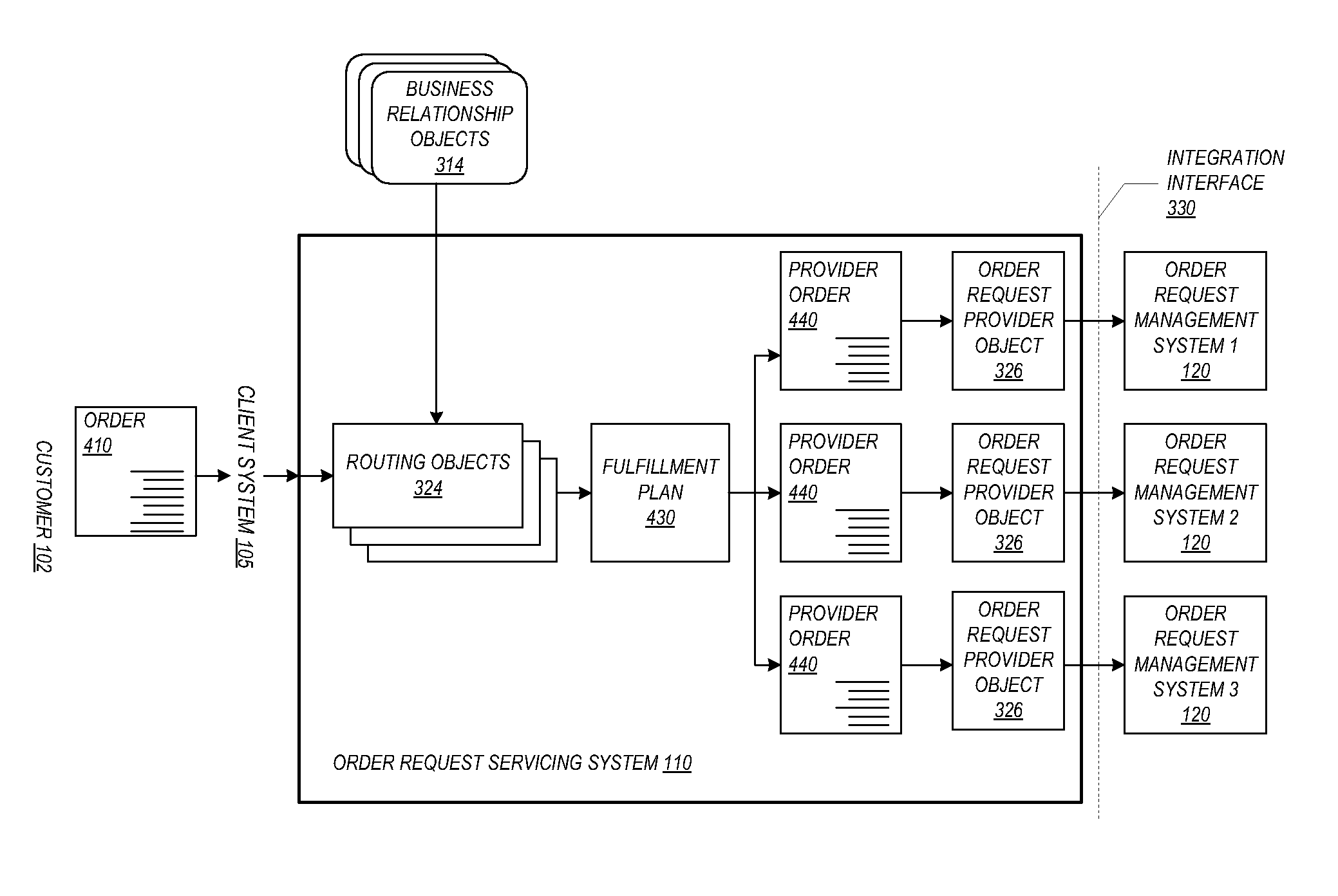 Systems, method, and computer medium for multi-source transaction processing