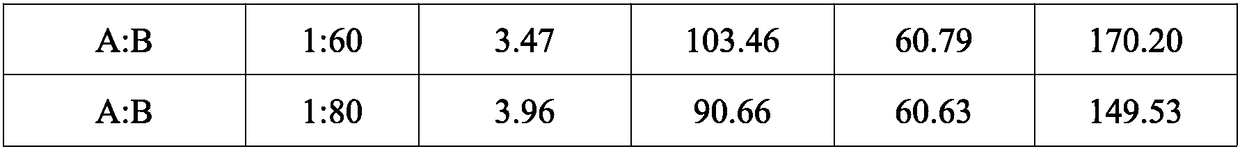 Sterilizing compound containing tetramycin and saisentong and application thereof