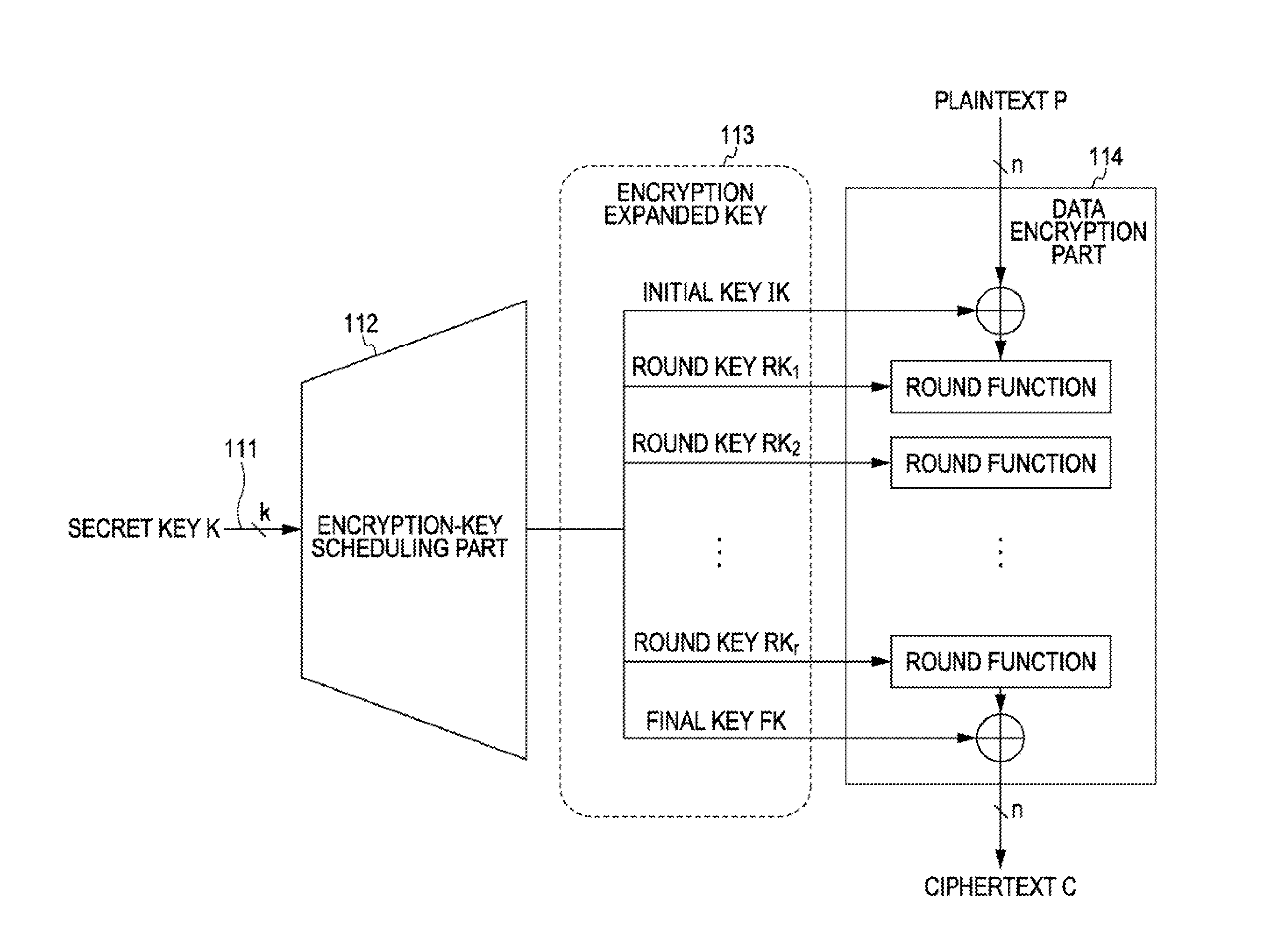 Encryption Processing Apparatus, Encryption Processing Method, and Computer Program