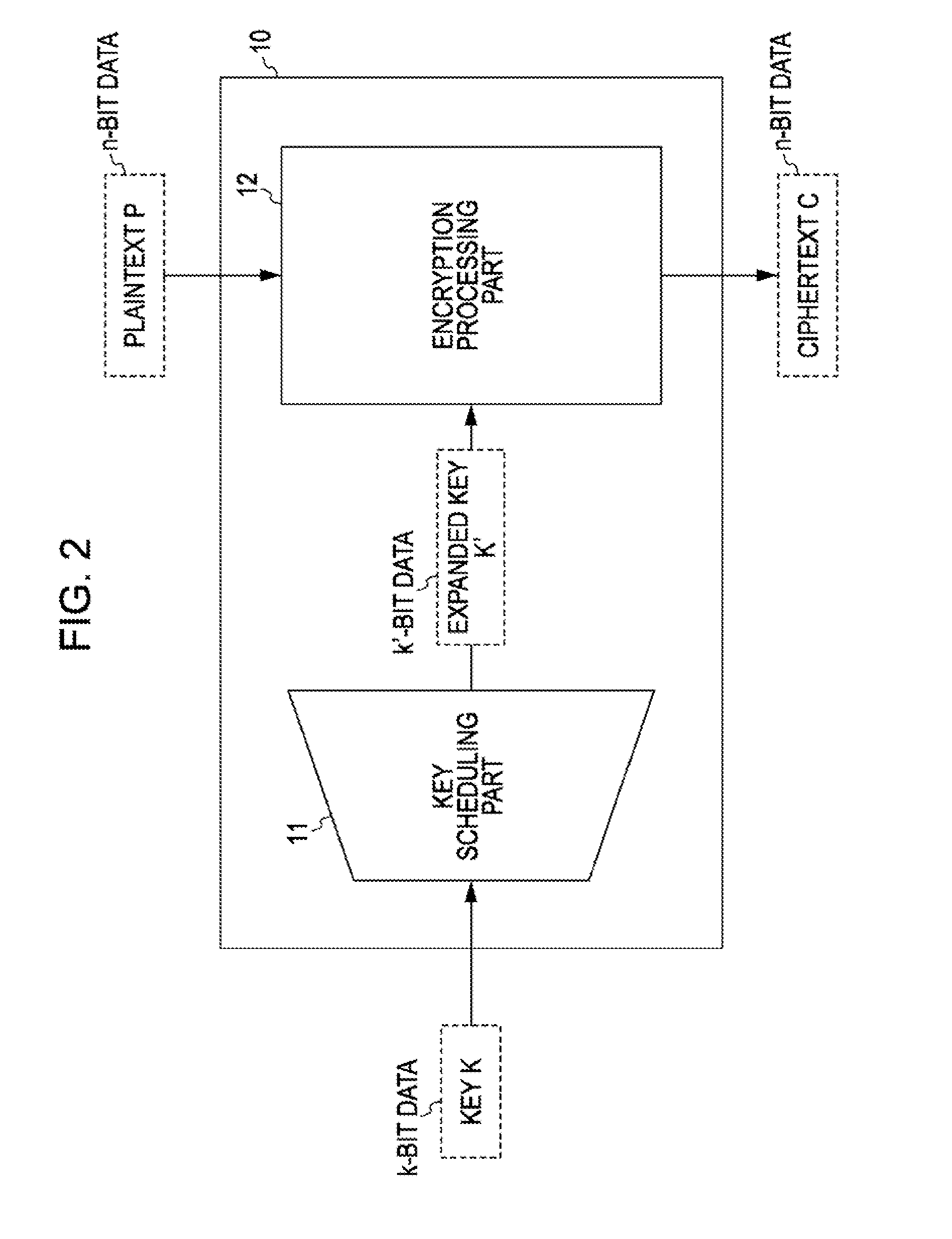 Encryption Processing Apparatus, Encryption Processing Method, and Computer Program