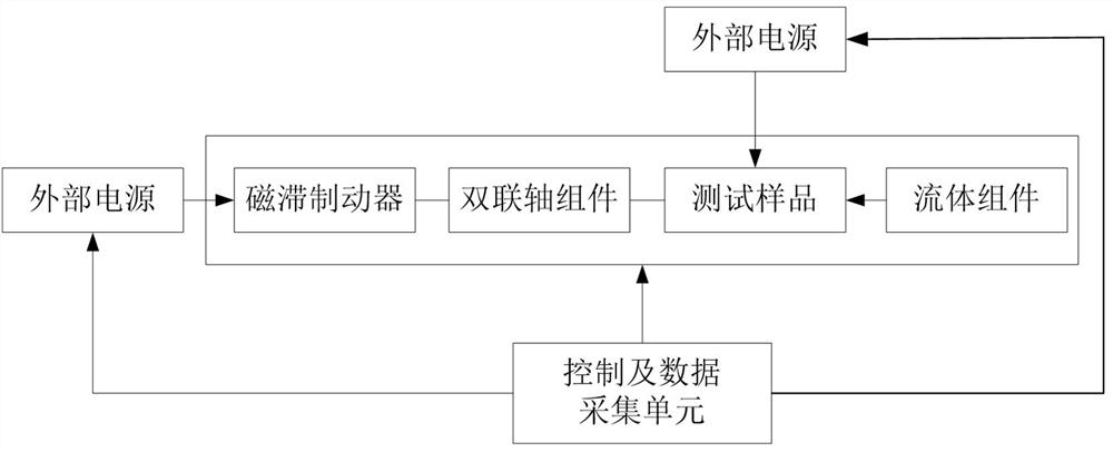 Medical planer test system and test method