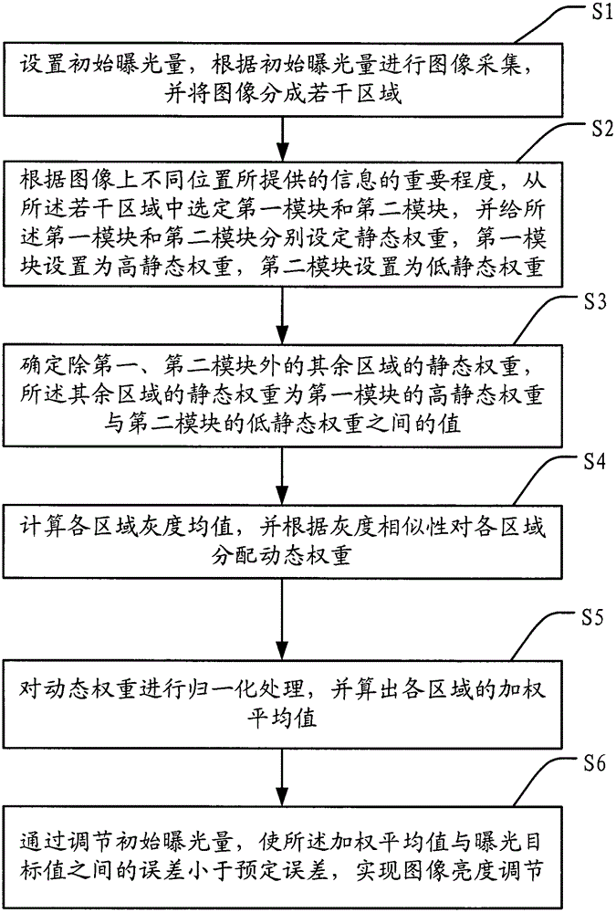 A method and system for automatic image adjustment