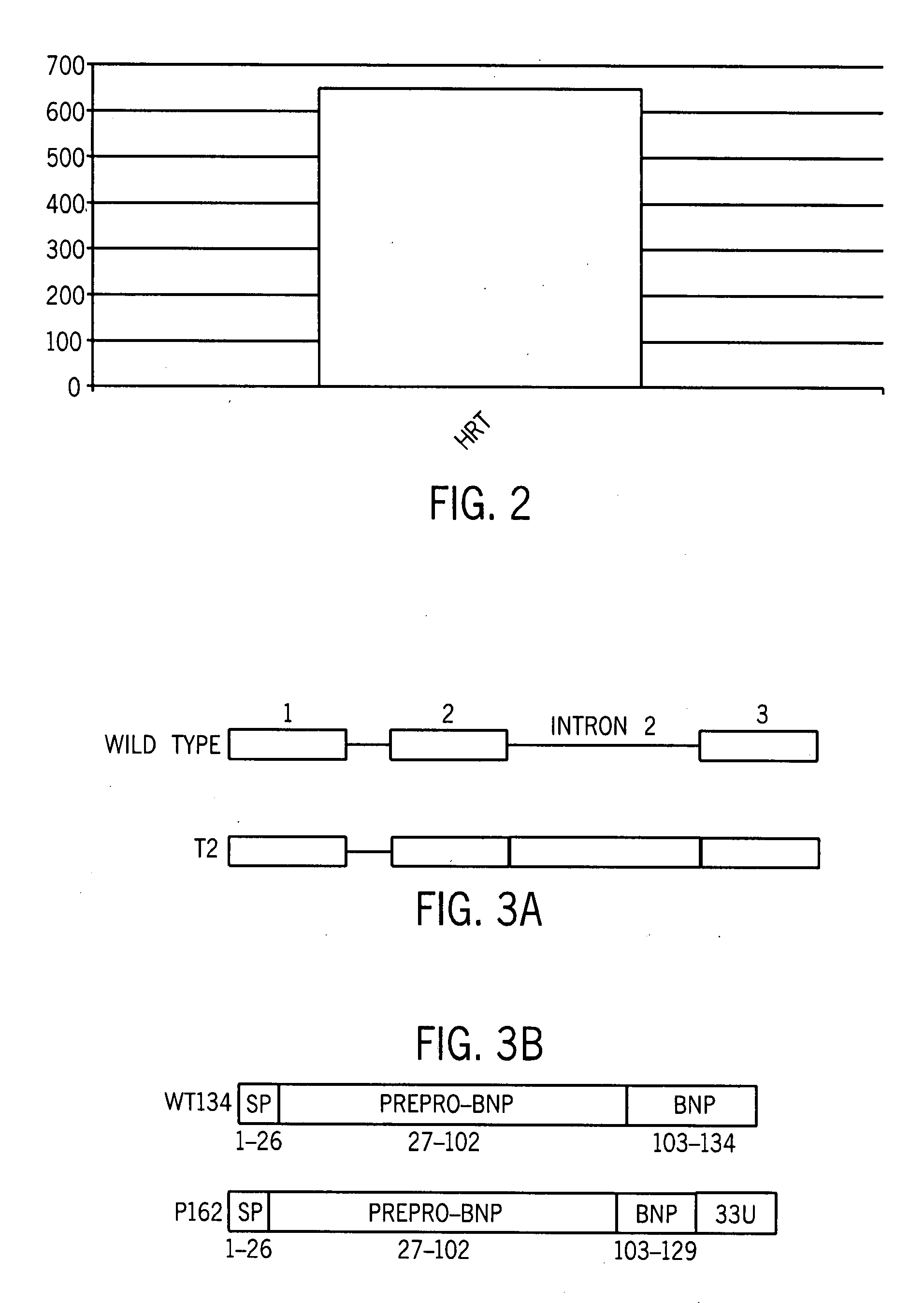 Novel brain natriuretic peptide variants and methods of use thereof