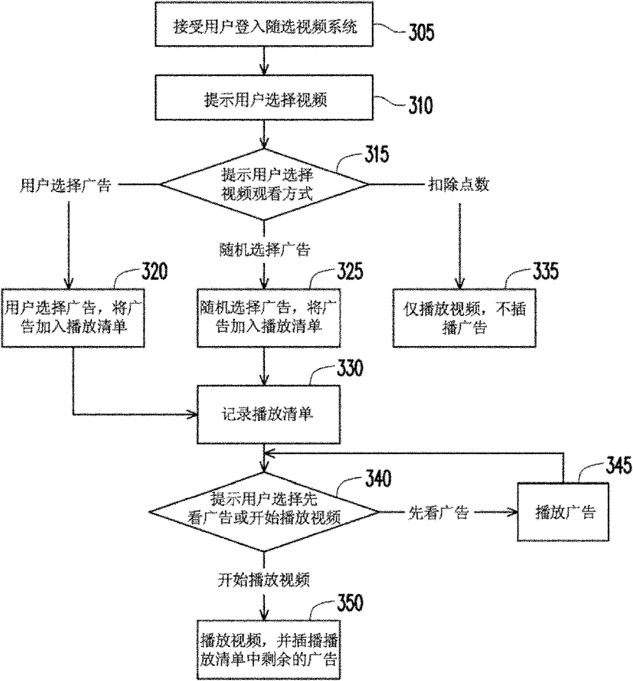 Advertisement playing method of on-demand video system