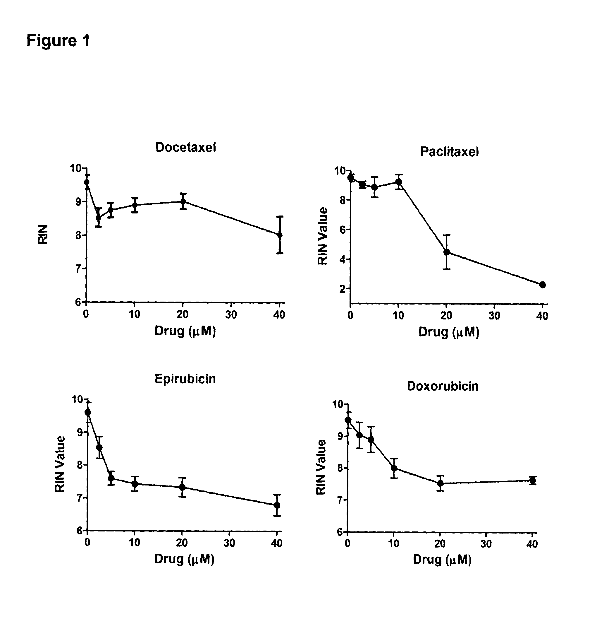 Diagnostic methods and kits for monitoring response to chemotherapy in ovarian cancer