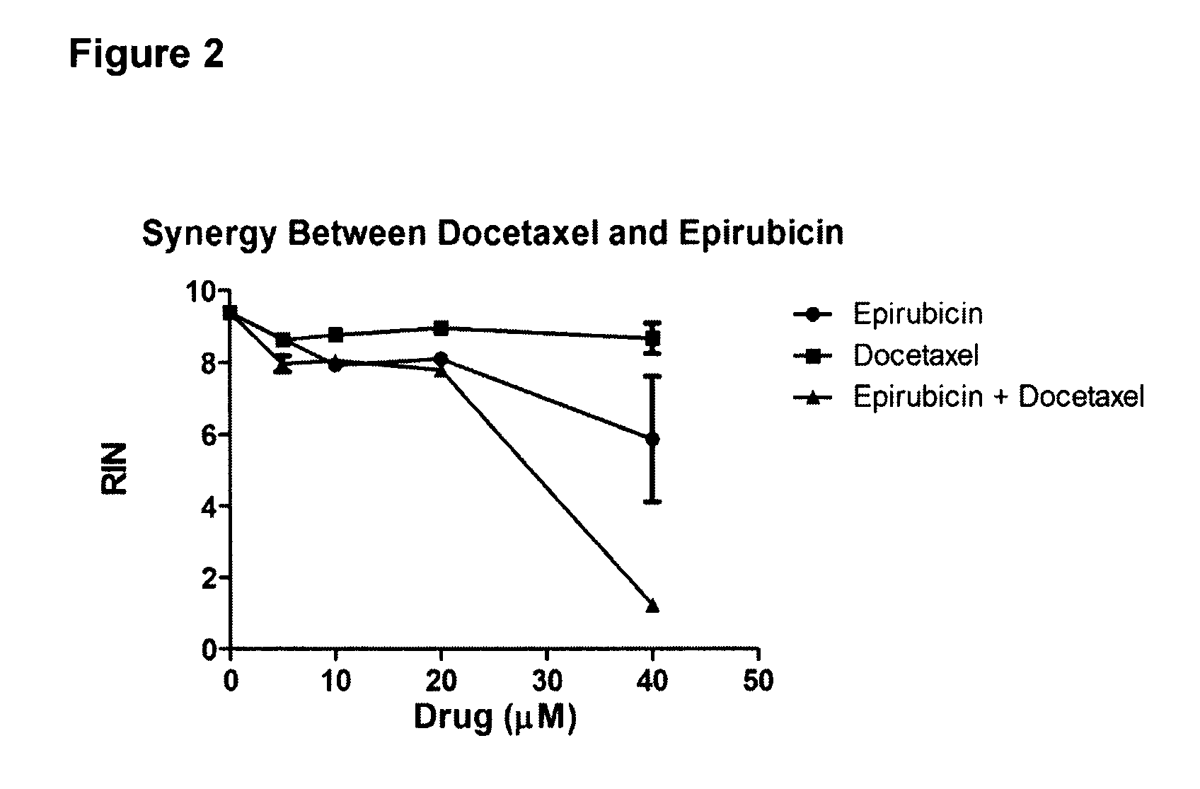 Diagnostic methods and kits for monitoring response to chemotherapy in ovarian cancer