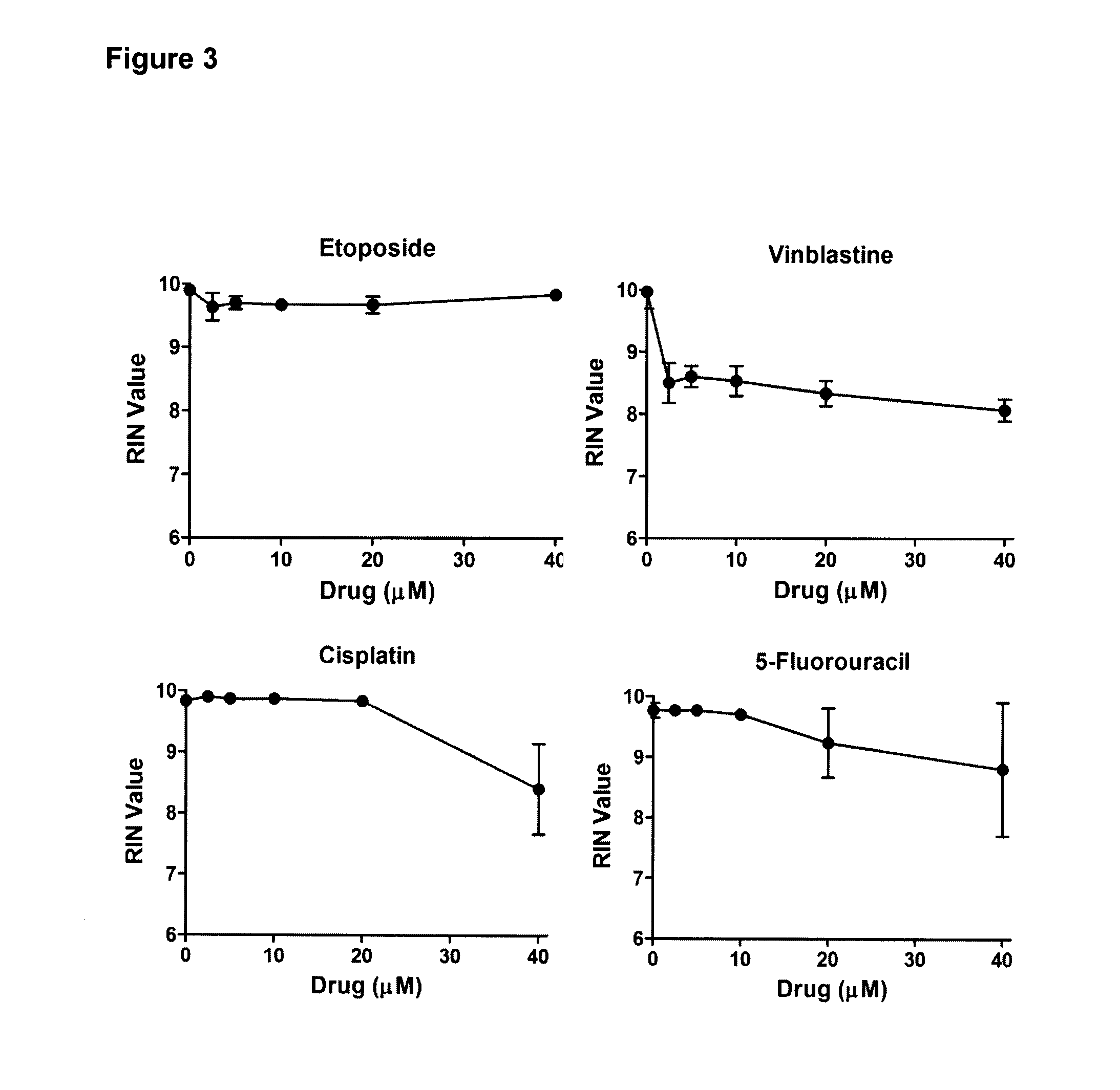 Diagnostic methods and kits for monitoring response to chemotherapy in ovarian cancer