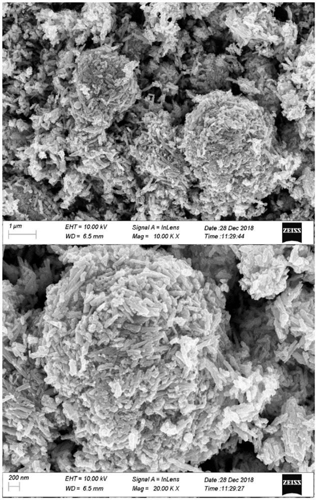 A kind of heterogeneous Fenton catalyst of nano-rod-shaped bismuth-doped molybdenum sulfide sphere and its preparation method and application