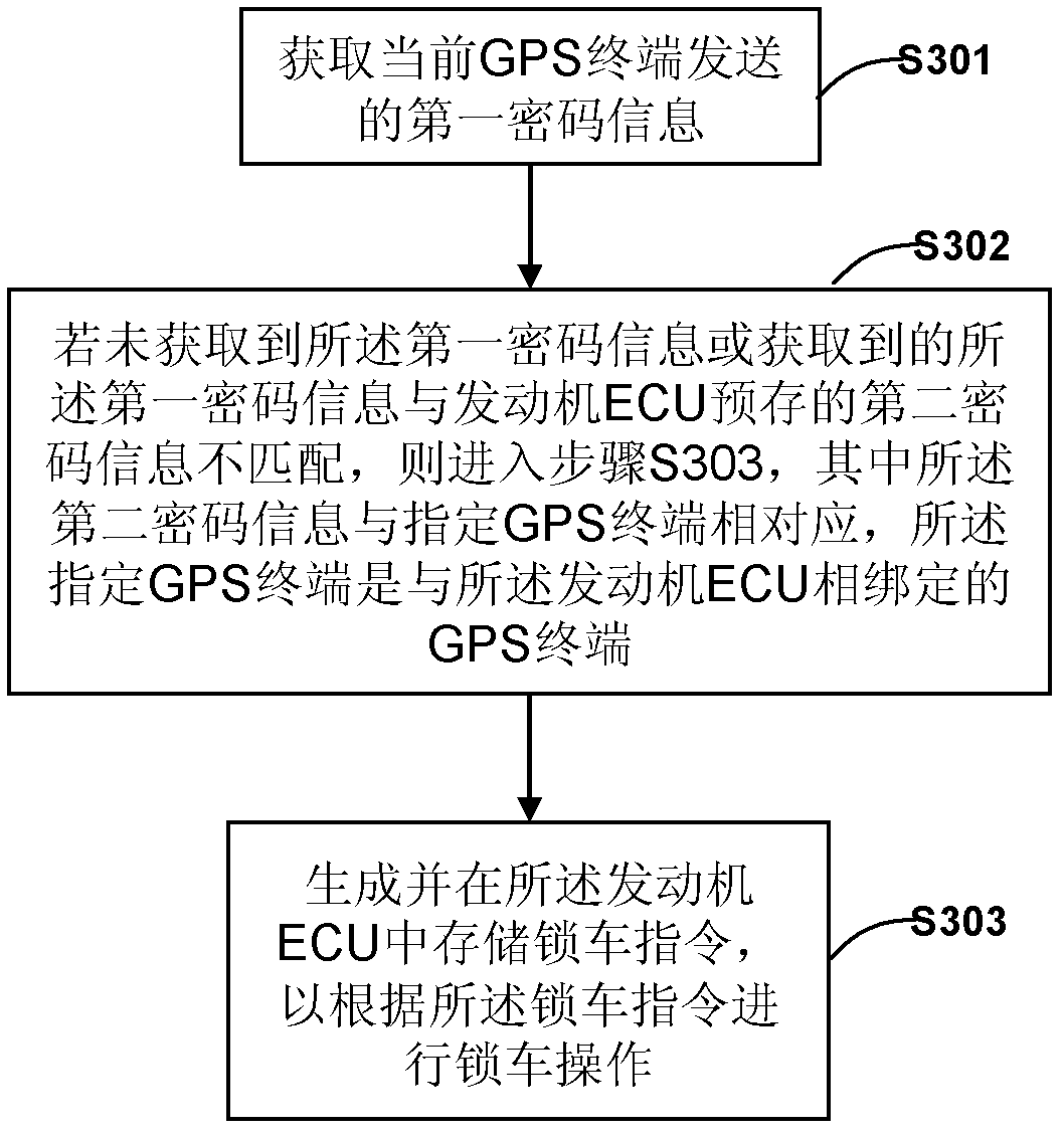 Method, device and system for preventing disassembling of global positioning system (GPS) terminal of crane